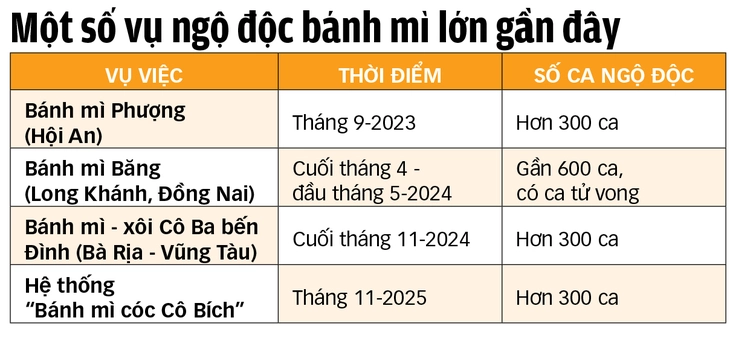 bánh mì - Ảnh 4.