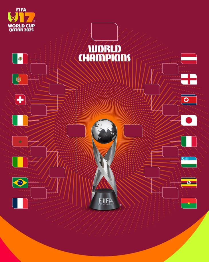 u17 World Cup - Ảnh 1.