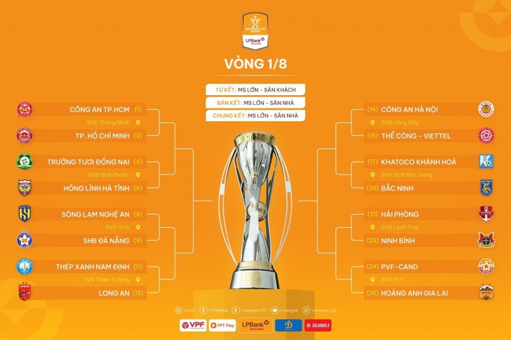 cúp quốc gia - Ảnh 4.