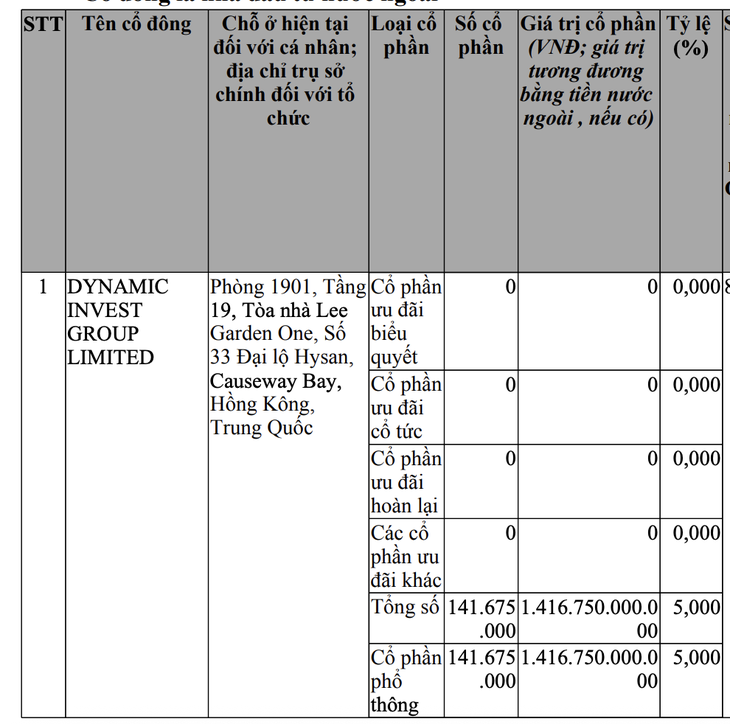 vinenergo - Ảnh 2.