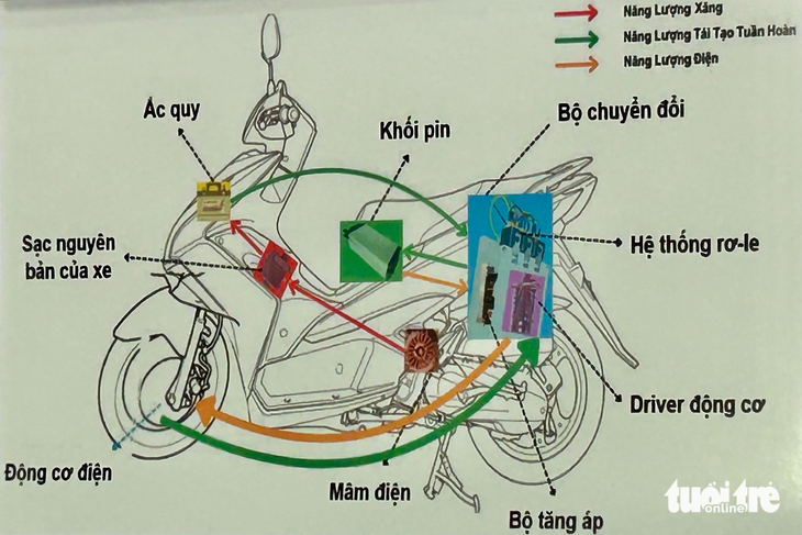 động cơ điện - Ảnh 1.