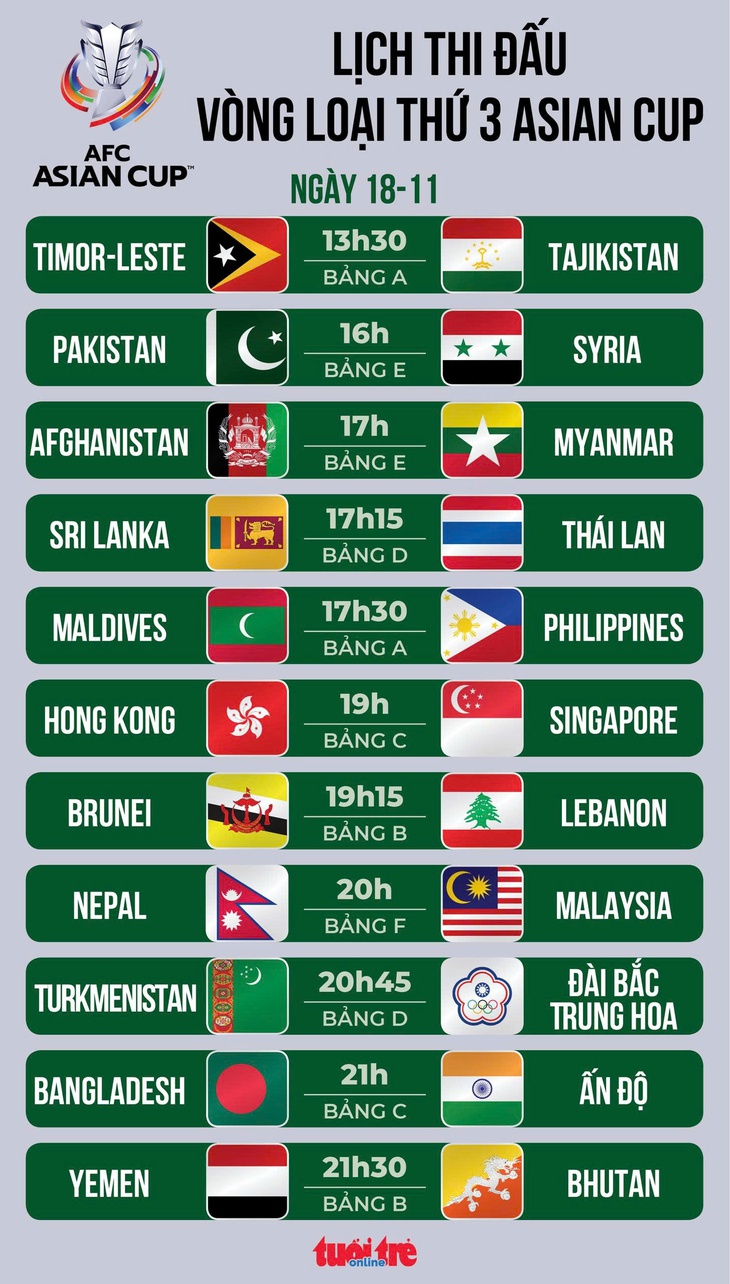 Lịch thi đấu vòng loại Asian Cup 2027: Thái Lan, Malaysia, Singapore thi đấu - Ảnh 1.