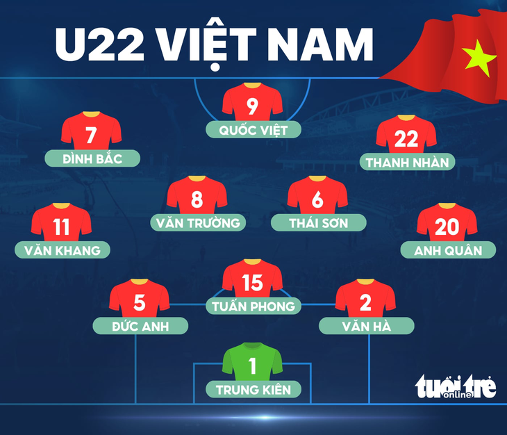 U22 Việt Nam tung hàng công mạnh nhất đấu U22 Hàn Quốc - Ảnh 1.