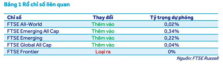 thị trường chứng khoán - Ảnh 2.