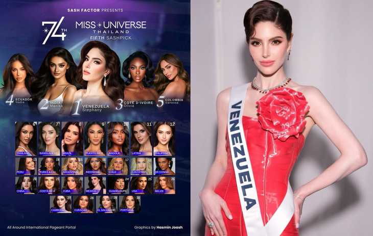 Miss Universe - Ảnh 2.