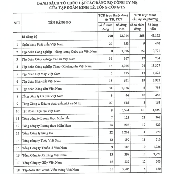 Bộ Chính trị - Ảnh 2.