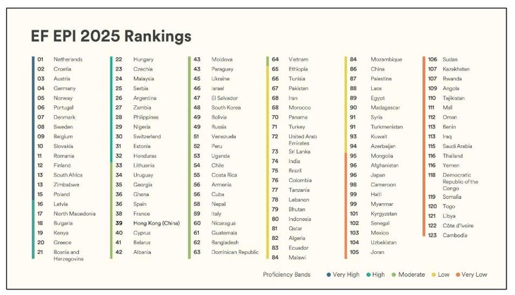 tiếng Anh - Ảnh 2.