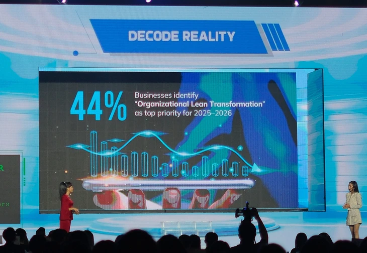 Người đi làm 'cạn pin' trong cuộc đua AI và chuyển đổi tinh gọn - Ảnh 2.