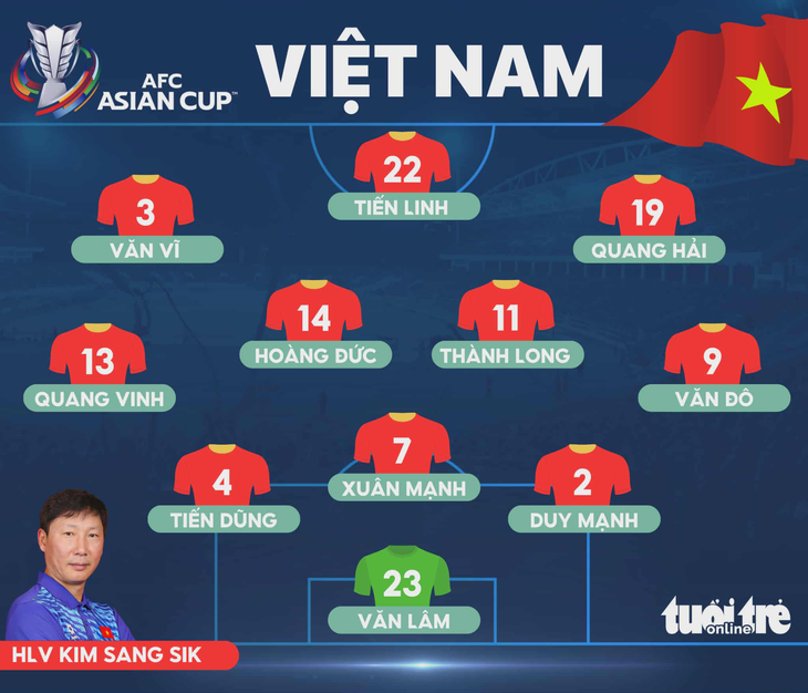 tuyển Việt Nam - Ảnh 1.