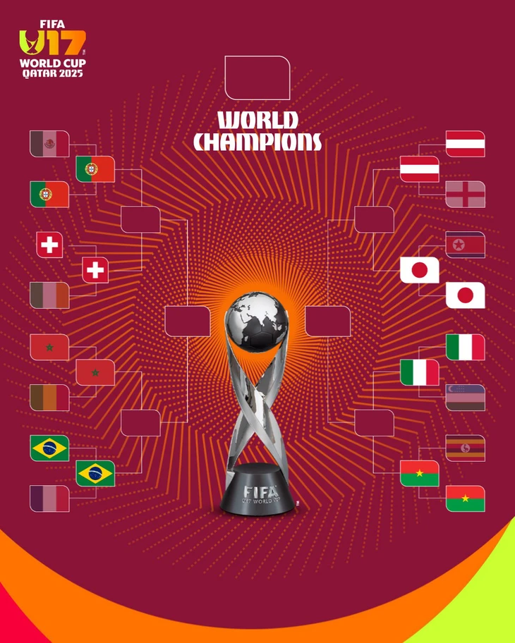 u17 world cup - Ảnh 1.