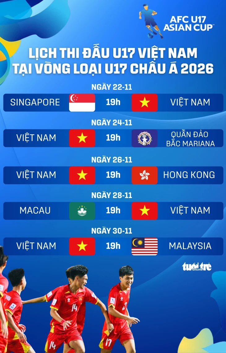 Lịch thi đấu của U17 Việt Nam tại vòng loại U17 châu Á 2026 - Ảnh 1.