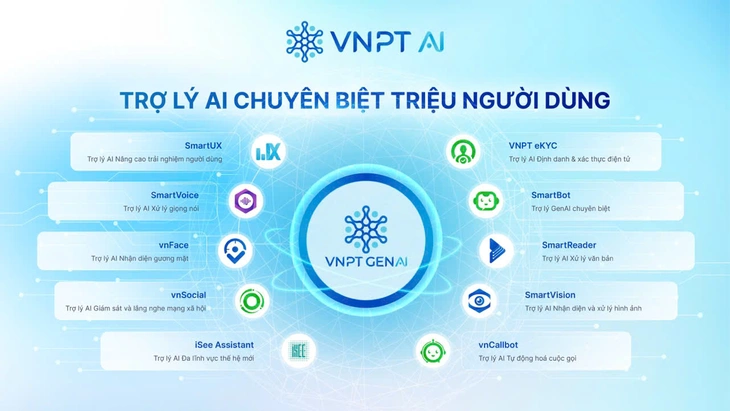 VNPT AI - Ảnh 3.