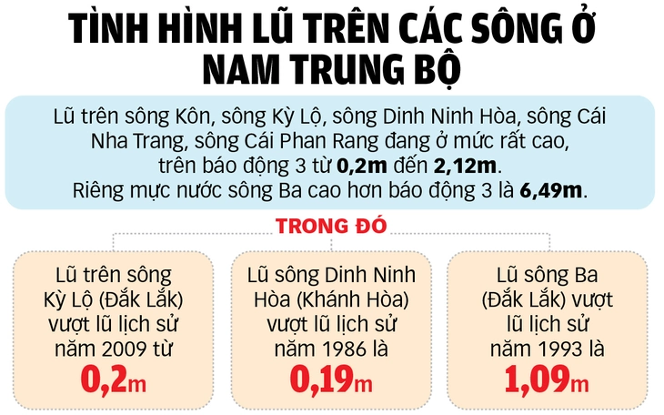 lũ lụt - Ảnh 2.