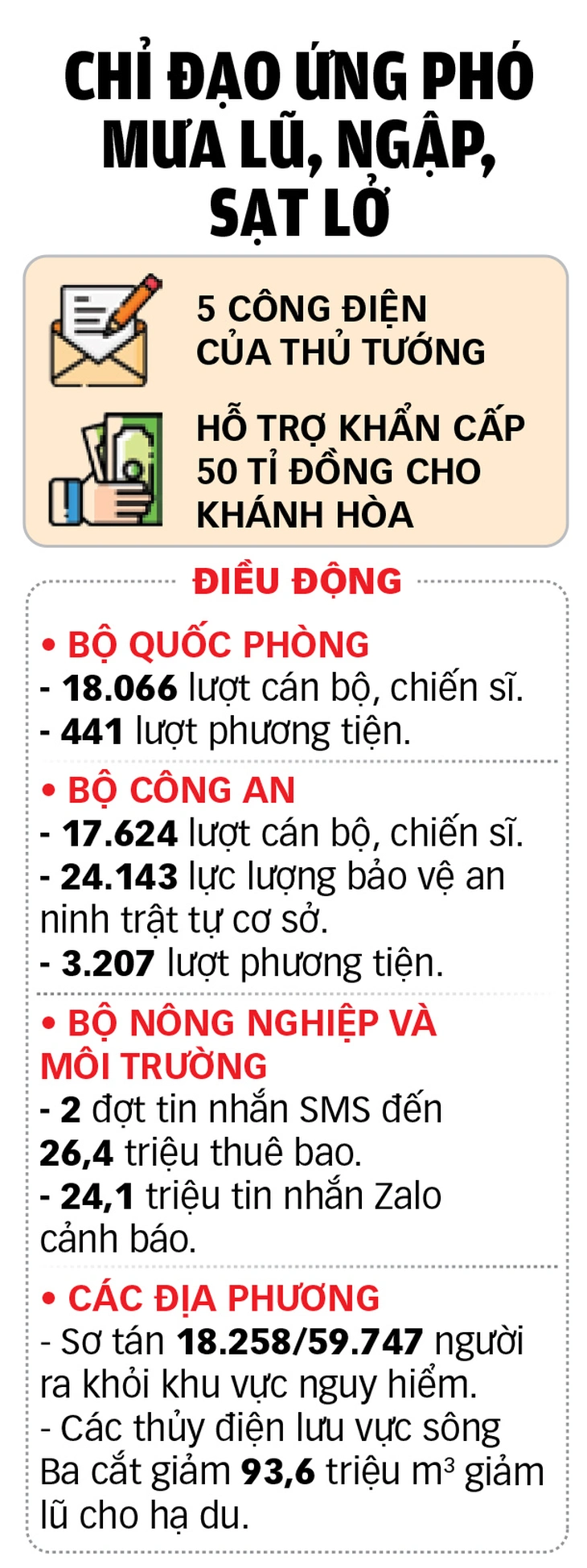 lũ lụt - Ảnh 5.