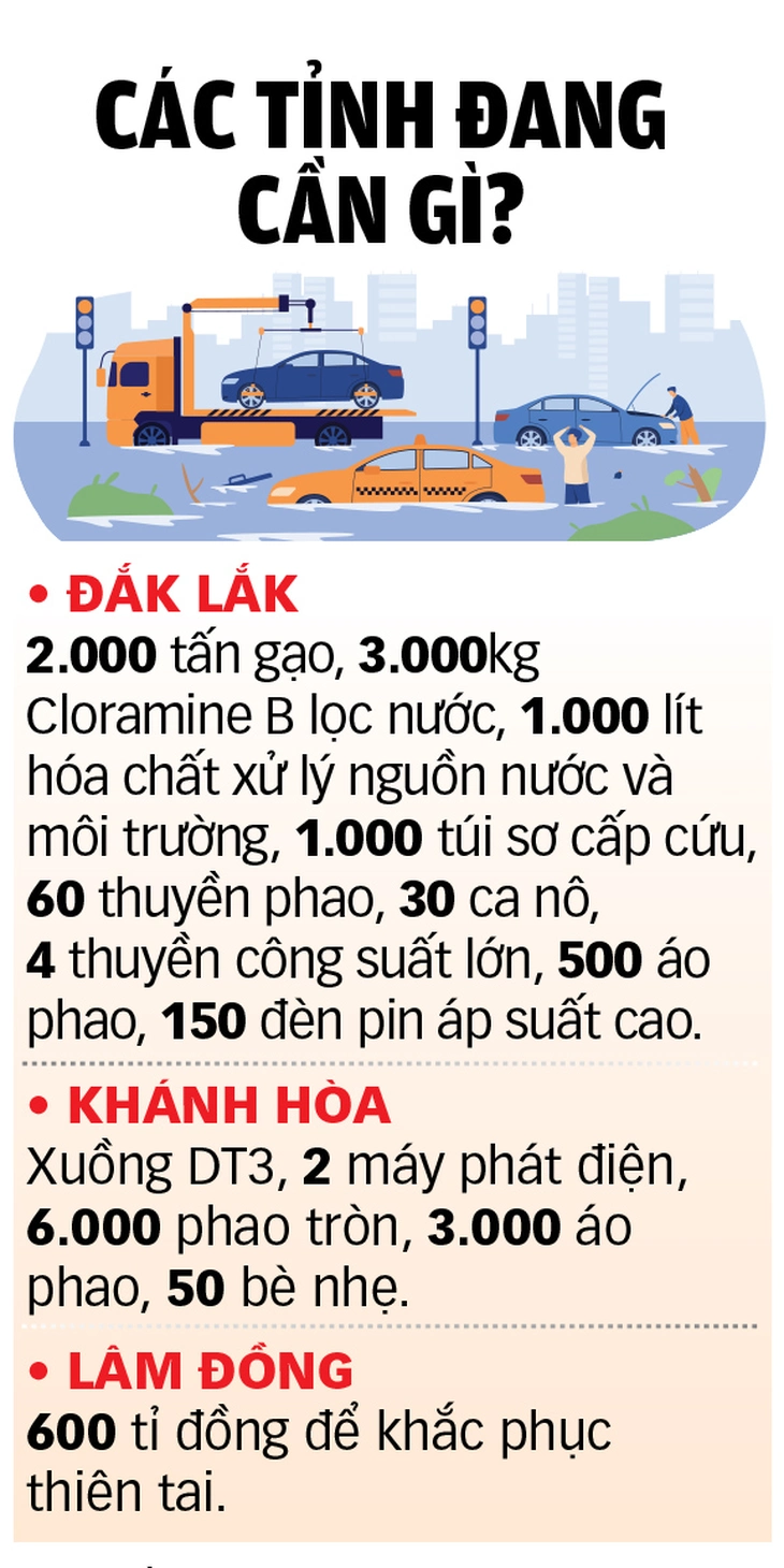 lũ lụt - Ảnh 7.