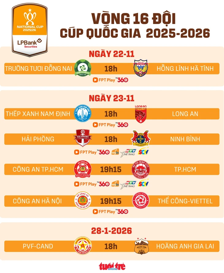 cúp quốc gia - Ảnh 1.