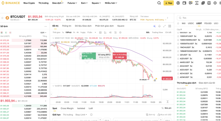 Bitcoin rơi mạnh về 83.000 USD, nhiều trader bị 'thanh lý trắng' tài khoản chỉ trong vài giờ - Ảnh 1.