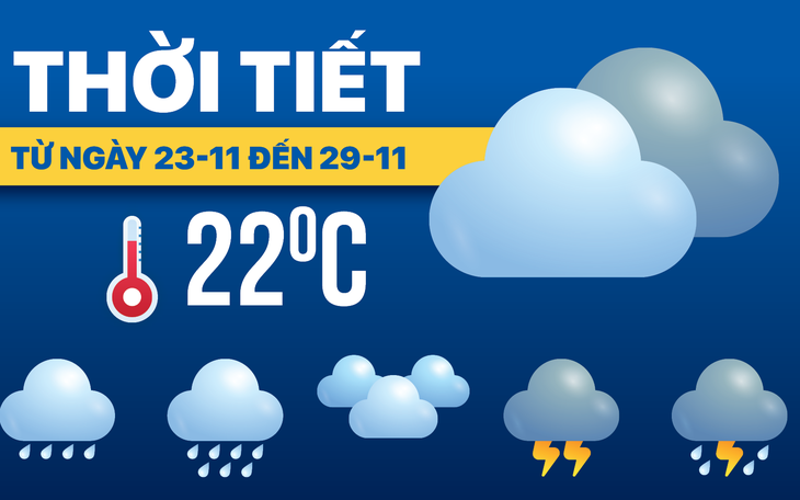 Thời tiết hôm nay 24-11: Không khí lạnh về Bắc Bộ, miền Trung còn mưa - Ảnh 3.
