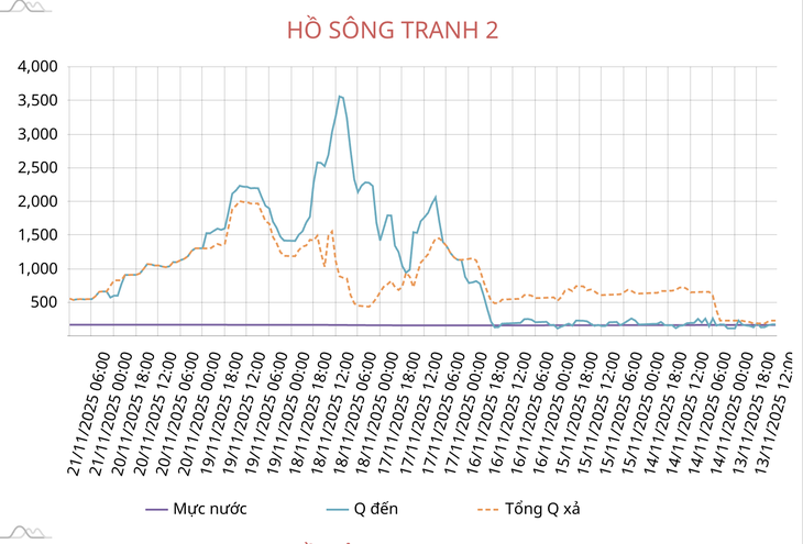 sông tranh - Ảnh 2.