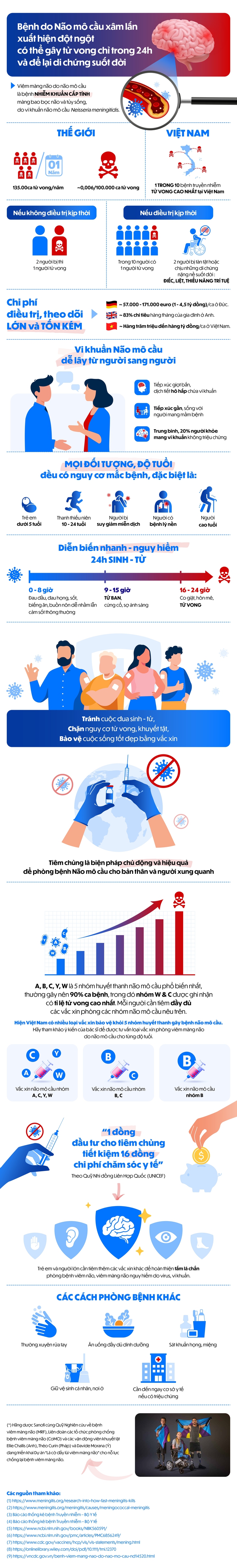 não mô cầu - Ảnh 1.