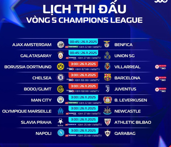 Lịch trực tiếp Champions League: Chelsea đấu với Barca - Ảnh 1.