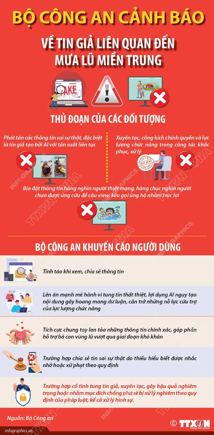 tin giả - Ảnh 1.