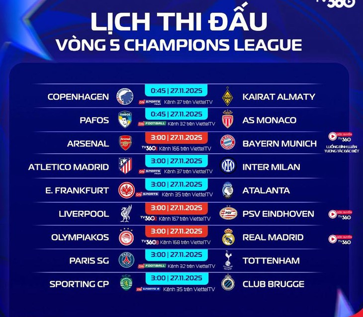 Champions League - Ảnh 1.