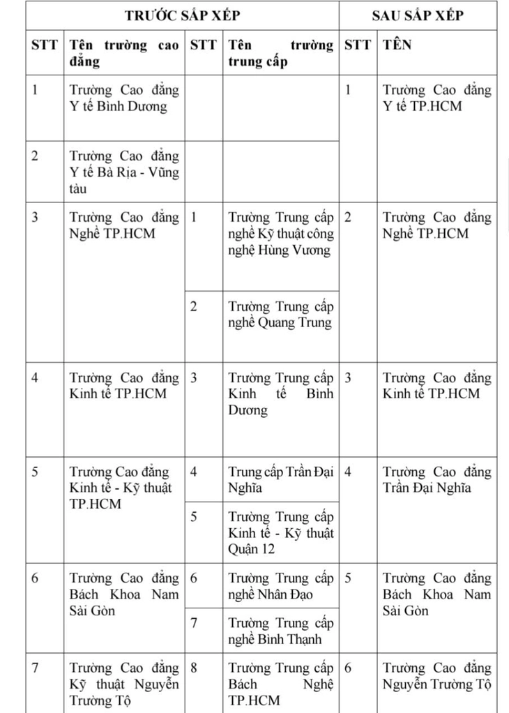 trường công lập - Ảnh 2.