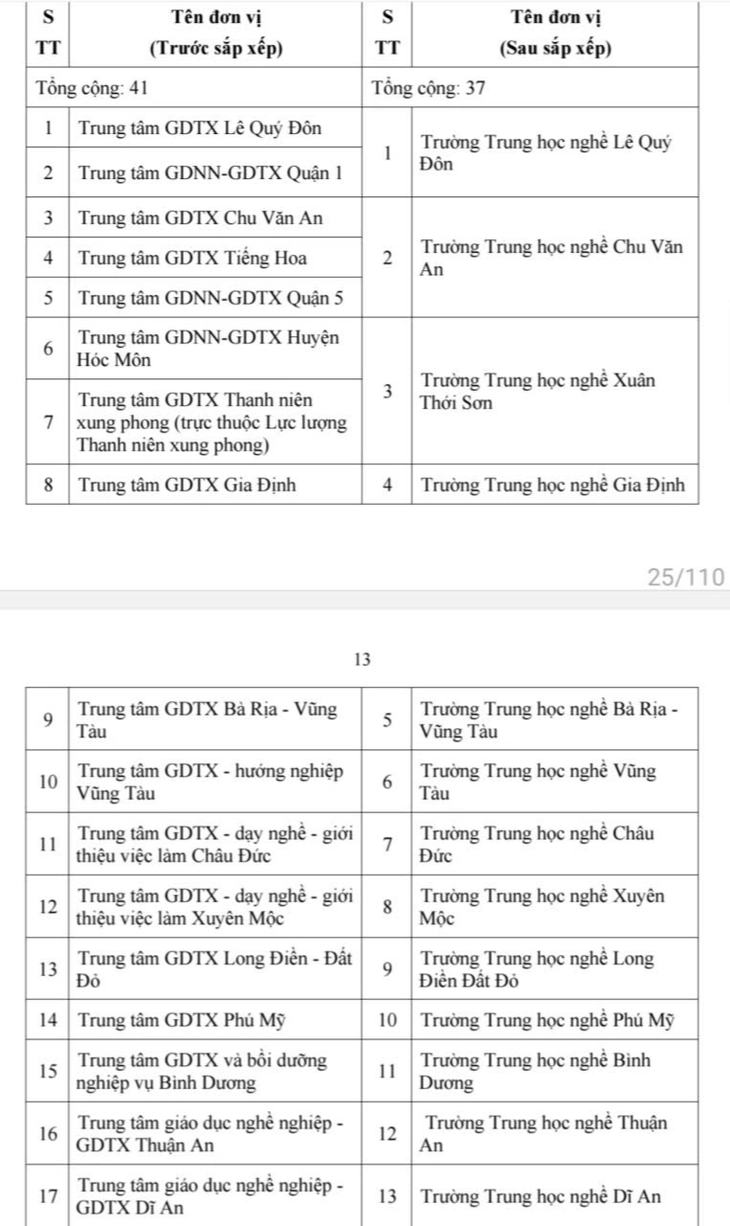 trường công lập - Ảnh 4.