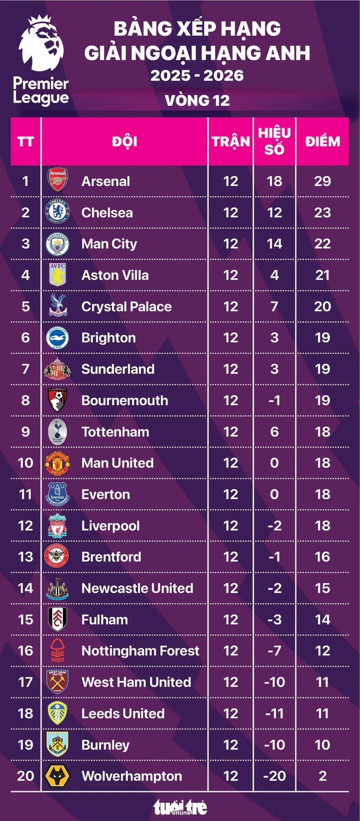 man united - Ảnh 1.