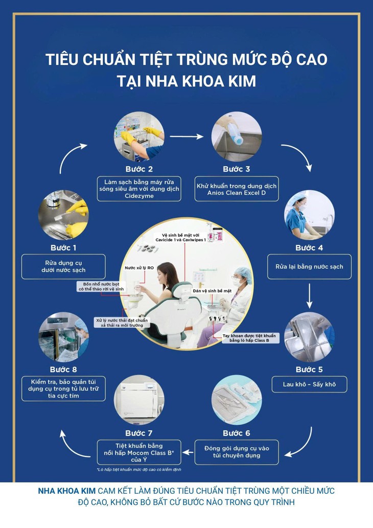 Nha Khoa Kim - Ảnh 3.