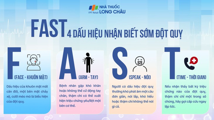 Long Châu đồng hành chuyên gia đầu ngành lan tỏa tri thức y khoa về đột quỵ - Ảnh 2.