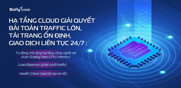Bizfly Cloud - Ảnh 3.