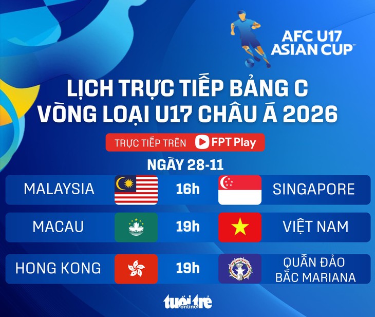 Lịch trực tiếp vòng loại U17 châu Á 2026: Hôm nay Việt Nam gặp Macau - Ảnh 1.