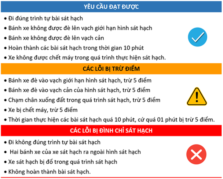 thi thực hành - Ảnh 1.