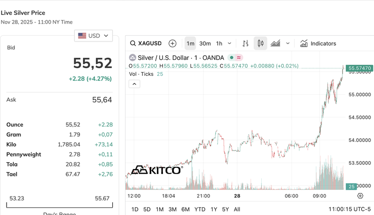 Giá vàng  - Ảnh 2.