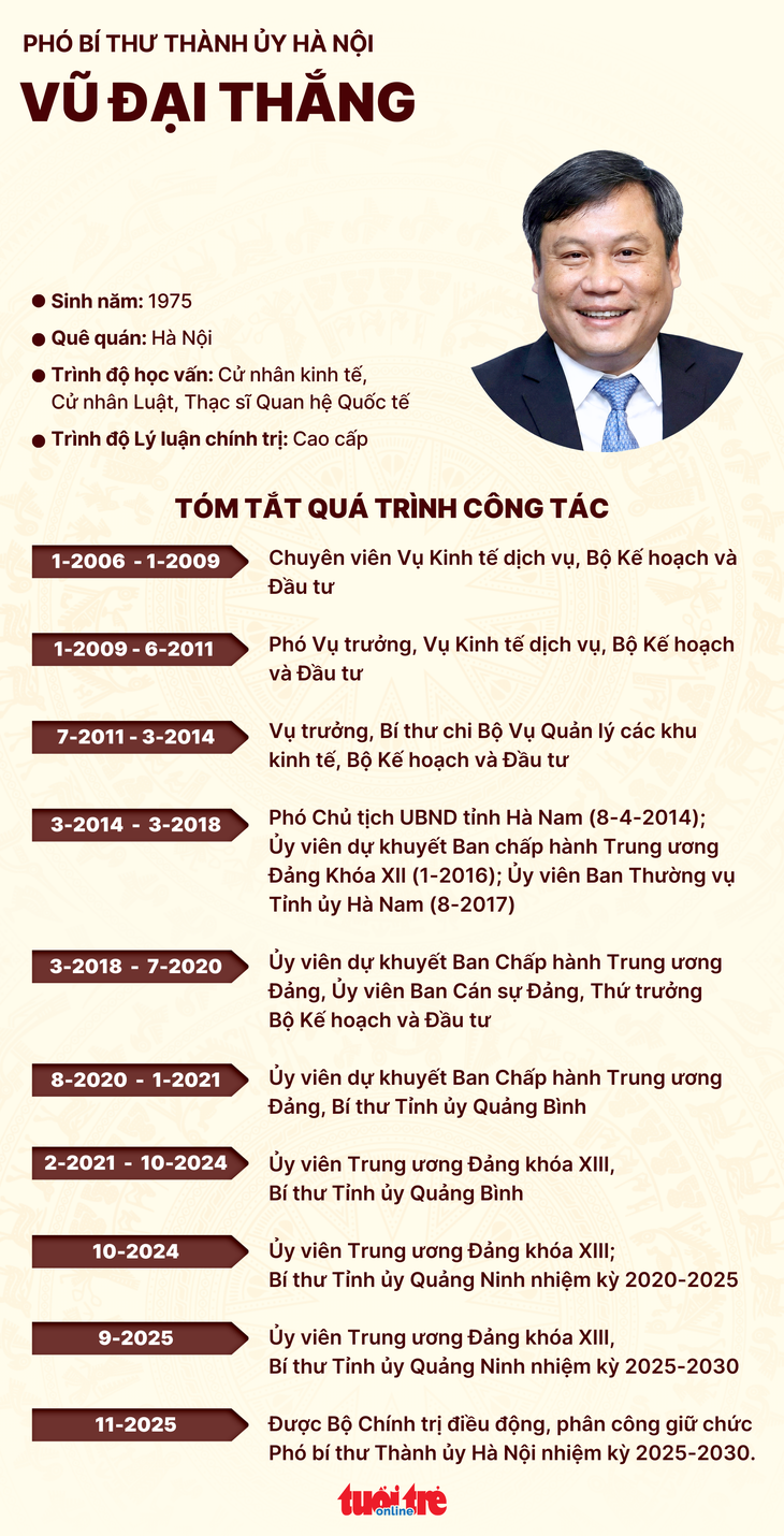 Vũ Đại Thắng - Ảnh 3.