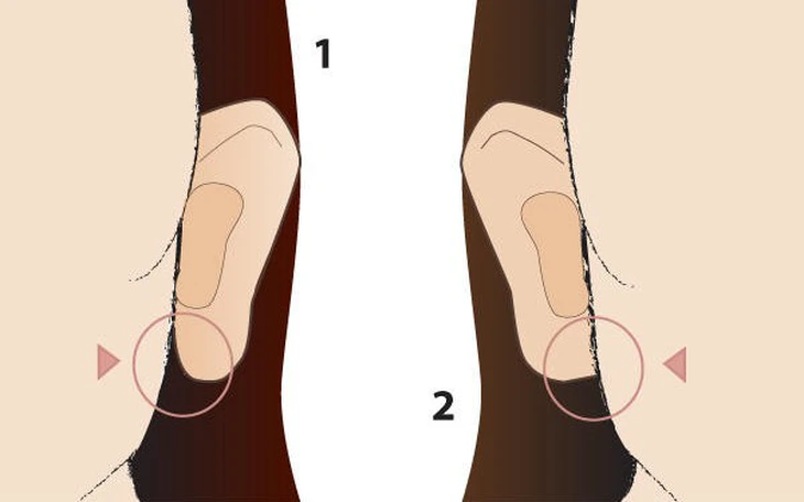 Quiz: Bạn có tư duy đổi mới hay là người coi trọng truyền thống - Ảnh 2.