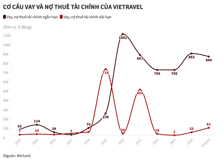 vietravel - Ảnh 2.