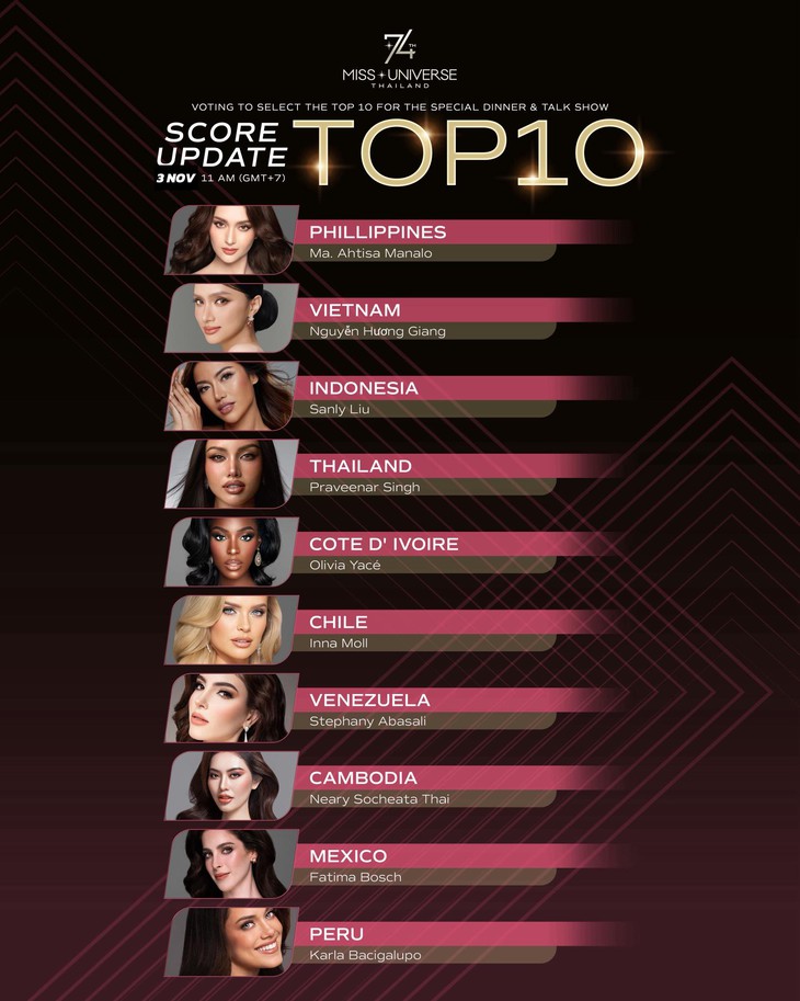 Miss Universe - Ảnh 4.