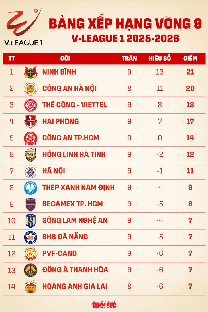 v-league - Ảnh 1.