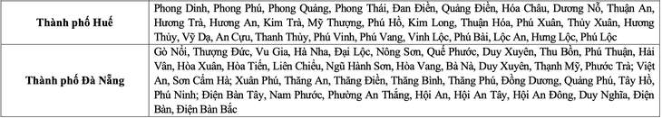 Đà Nẵng - Ảnh 2.