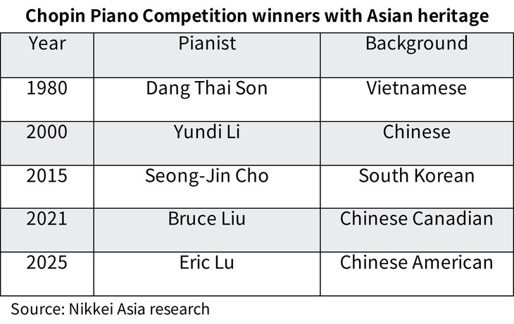 âm nhạc cổ điển - Ảnh 2.