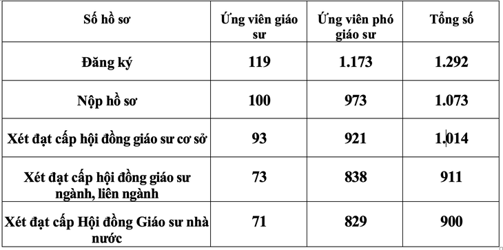 giáo sư - Ảnh 3.