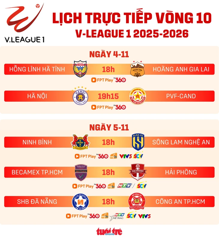 Lịch trực tiếp vòng 10 V-League: CLB Công An TP.HCM gặp Đà Nẵng - Ảnh 1.
