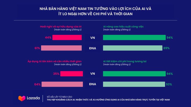 sàn thương mại điện tử - Ảnh 3.