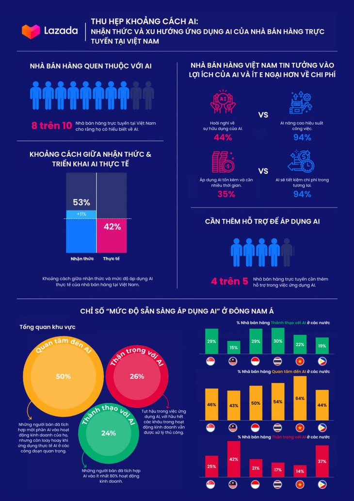 sàn thương mại điện tử - Ảnh 4.