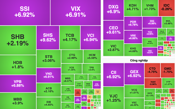 Thúc đẩy nhiều sản phẩm mới, tăng tỉ trọng nhà đầu tư tổ chức trên thị trường chứng khoán - Ảnh 3.