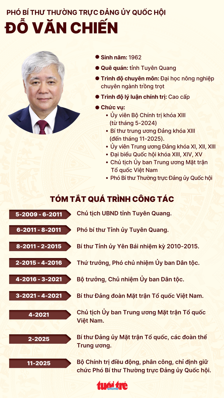 Đỗ Văn Chiến - Ảnh 4.