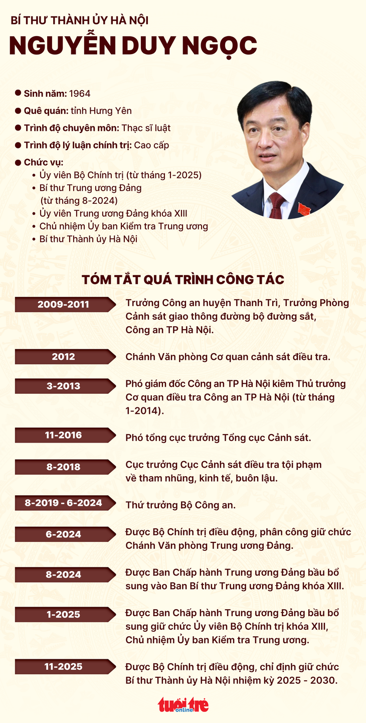 Nguyễn Duy Ngọc - Ảnh 4.